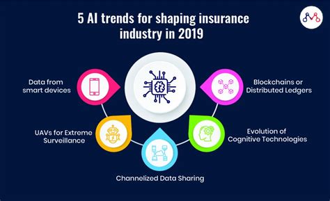 5 AI Trends Reshaping the Insurance Sector in 2019 - Mantra Labs