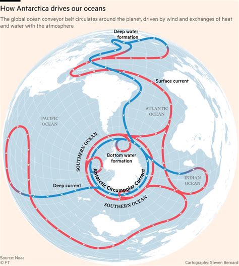 Antarctic Circumpolar Current