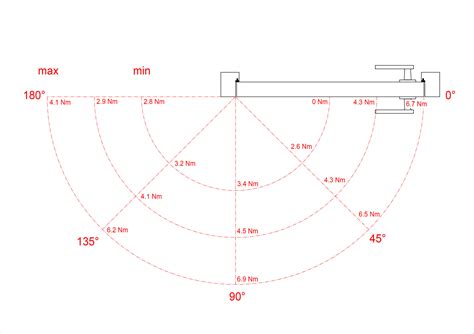 BaSys - Bartels Systembeschläge GmbH - The door closer that you can neither see nor feel: Pivota ...