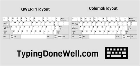 Dvorak vs Colemak - in-depth comparison (with my own tests ...