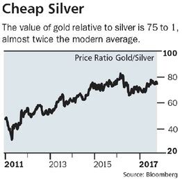 Silver Bullion Prices Set to Soar - GoldCore United Kingdom