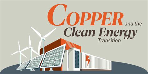 Copper’s Role in the Transition to Clean Energy