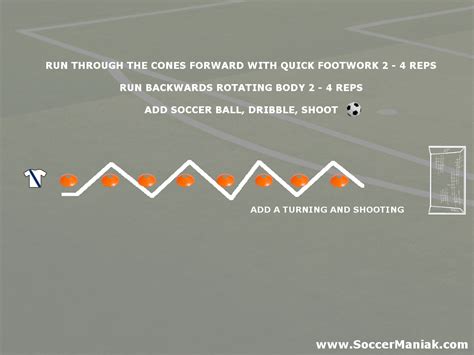 Soccer Agility Drills