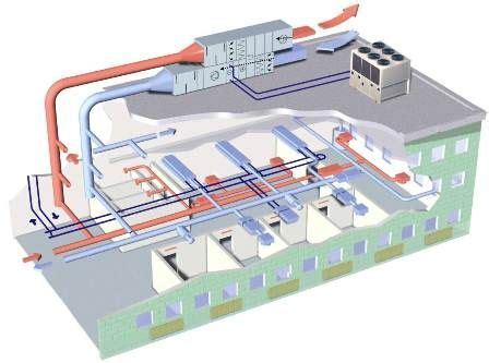 How an HVAC System Works | Hvac system, Commercial hvac, Hvac maintenance