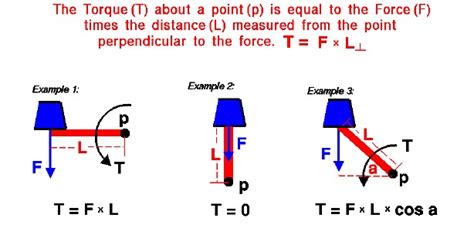 Torsion Force Examples