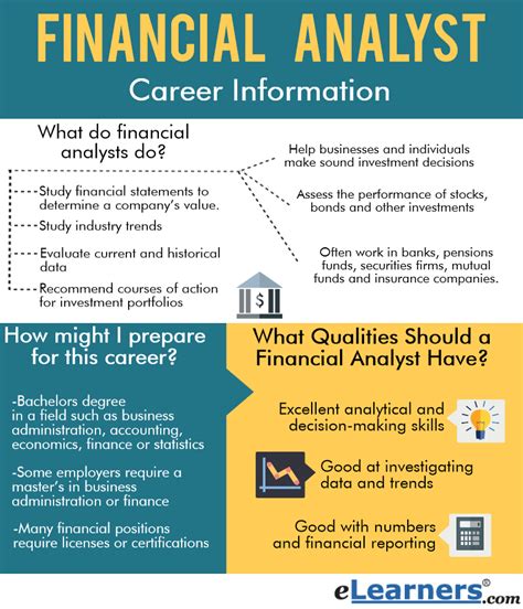 What Does a Financial Analyst Do l The Best Career Guide