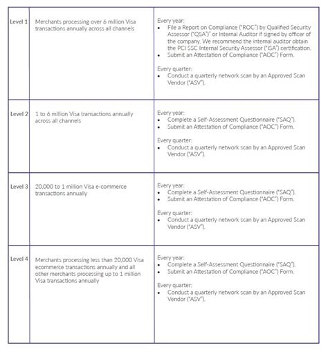 Marriott Data Security Breach Lessons: Why PCI Compliance Levels Matter | PDCflow Blog