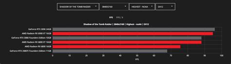 Radeon RX 6000 series Vs GeForce RTX 30 series, un bilan en 1440p et 4K ...