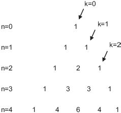 Binomial Coefficients