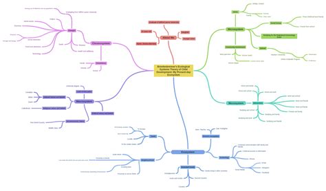 ⭐ Chronosystem. What is the definition of chronosystem?. 2022-10-11