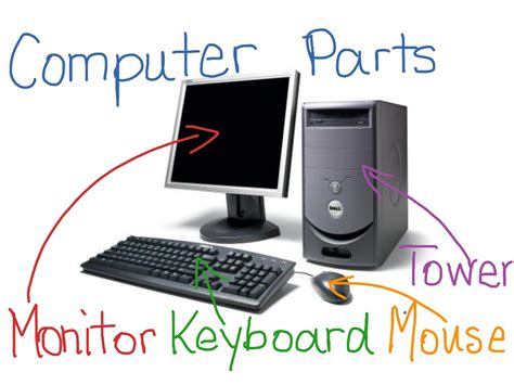 Neocities - All You Need To Know About Computer Parts