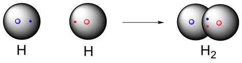 MakeTheBrainHappy: What Type of Bond is joining two Hydrogen Atoms