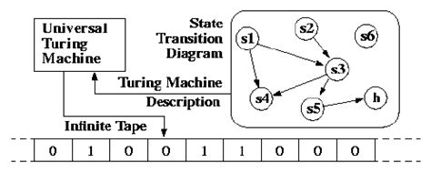 Universal Turing Machine