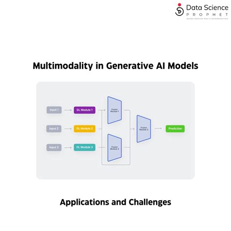 Multimodality in Generative AI Models: Applications and Challenges ...