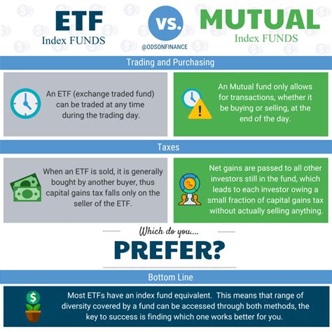 ETFs vs. Mutual Funds - ODs on Finance