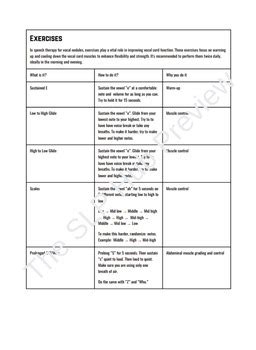 Vocal Nodules - Vocal Hygiene and Exercises by The SLP Hub | TPT