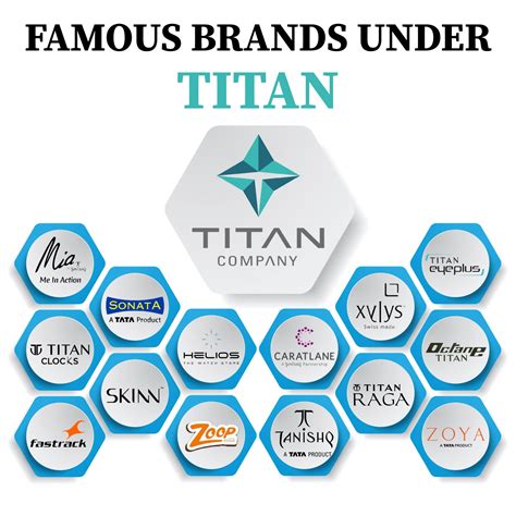 Titan share price target 2025 to 2030