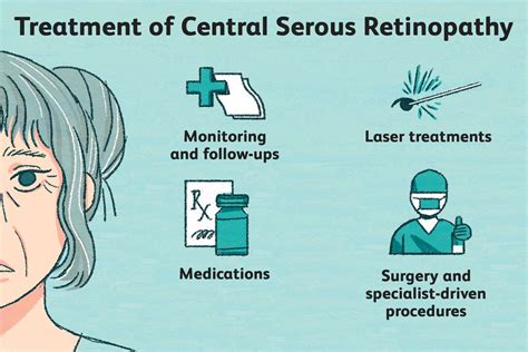 How Central Serous Retinopathy Is Treated