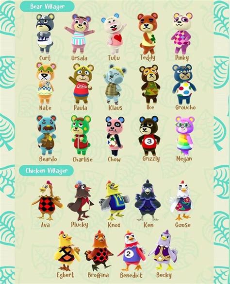 Animal Crossing Characters - Bears & Chickens | Animal crossing characters, Animal crossing, New ...