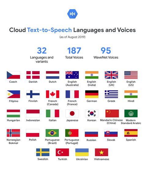 Custom text to speech voices - prosdopca