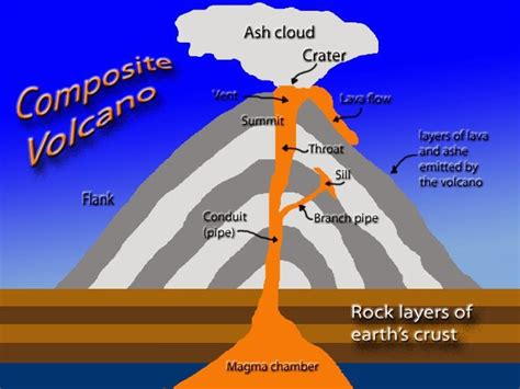 Diagram Of Inside A Volcano