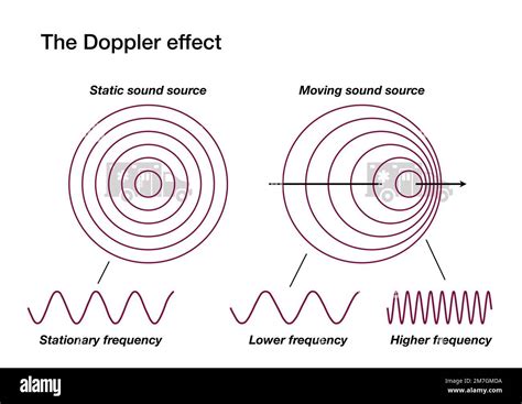 Doppler effect ambulance Cut Out Stock Images & Pictures - Alamy