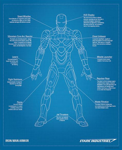 Iron Man Suit Blueprints Pdf