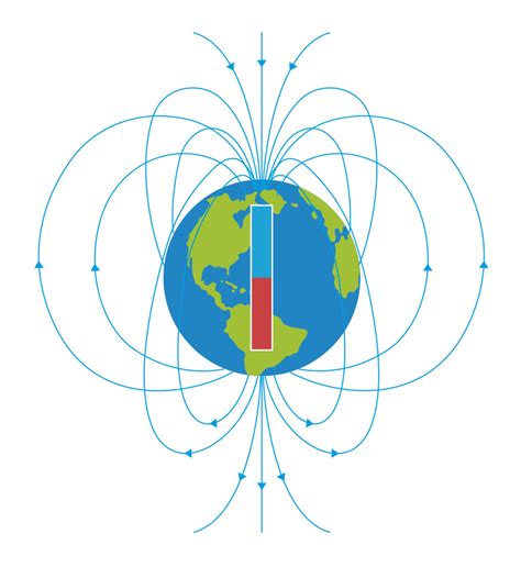 What is a Magnetic Field | Earth's Magnetic Field | DK Find Out