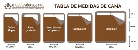 Medidas de las camas - Blog Muebles de Casa | Medidas de colchones ...