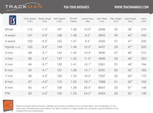 TrackMan PGA Tour Averages - TrackMan Golf