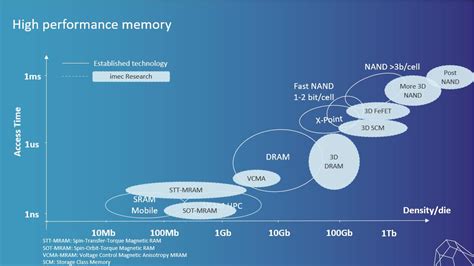 Five Trends That Will Shape the Future Semiconductor Technology ...