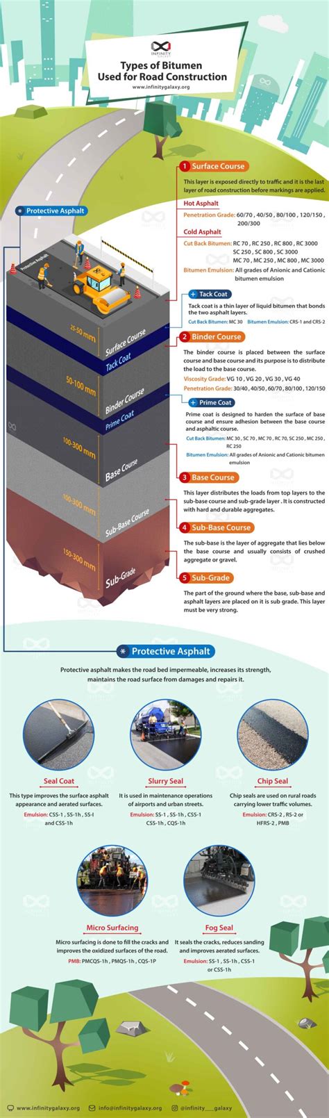 Bitumen in the Road Layers - Construction Encyclopedia