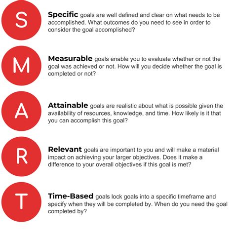 Smart Goals Template Worksheet - Digitally Credible Calendars Smart Goals Template