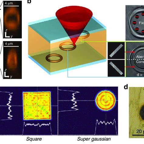 (PDF) Adaptive optics in laser processing