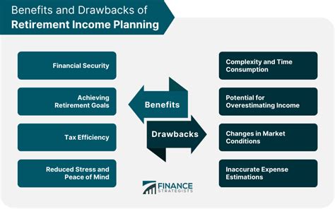 Retirement Income Planning | Definition, Types, Pros, & Cons