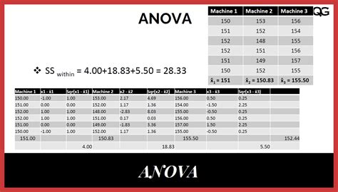 Analysis of Variance (ANOVA) Explained with Formula, and an Example ...