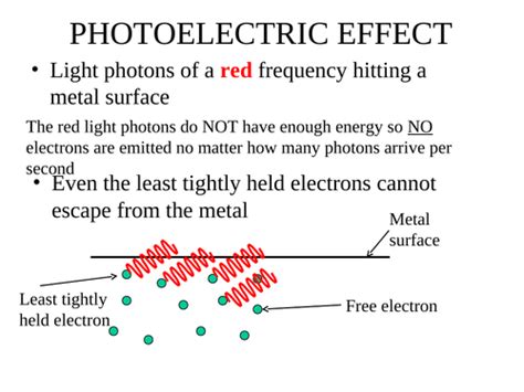 PHOTOELECTRIC EFFECT ANIMATION | Teaching Resources