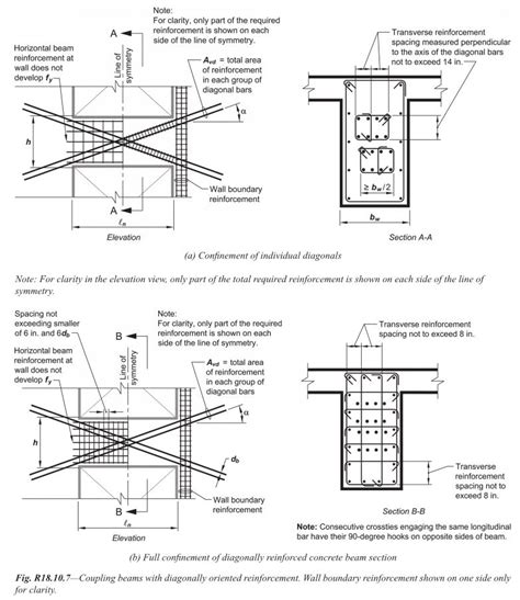 How to Design Spandrel or Coupling Beams in ETABS | The Structural World