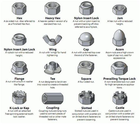 7 best Mechanical parts images on Pinterest | Different types of, Tools and Charts