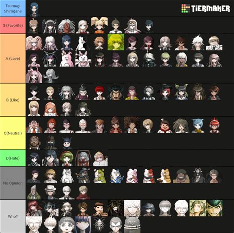 Character tier list! : r/danganronpa