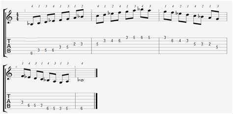 Bb Major Scale Positions On The Guitar Fretboard - Online Guitar Books