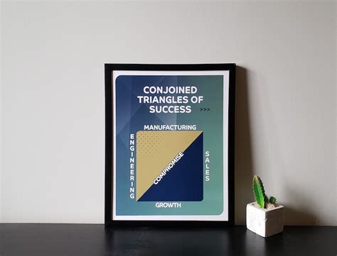 Conjoined Triangle of Success 11x14 Poster Art - Etsy