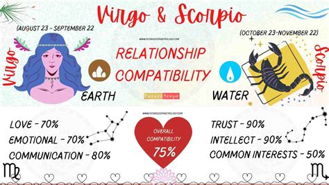 Virgo Man and Scorpio Woman Compatibility (75%, good): love, marriage, friendship, profession ...