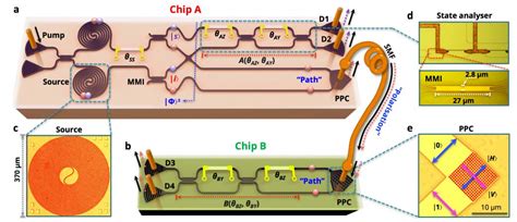 A way has been found to interconnect quantum devices including ...