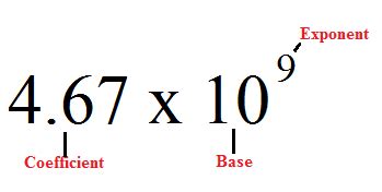 Scientific Notation: Lesson for Kids | Study.com