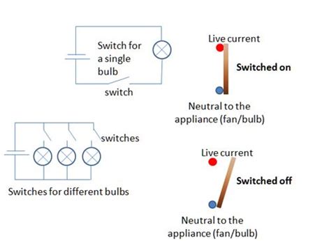 Definition of Switch | define Switch - Physics dictionaryOnline