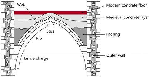 Ribbed Vault Diagram