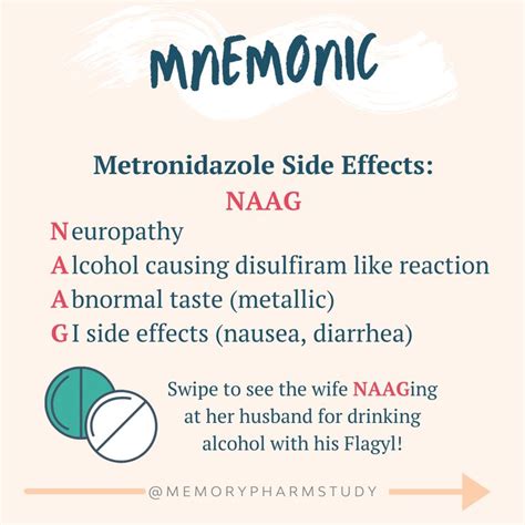 Metronidazole Side Effects | Medical mnemonics, Medical school studying, Pharmacy school study