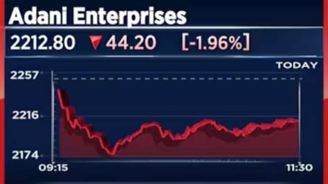 Adani Enterprises stock down, results expected on November 2: Why is ...