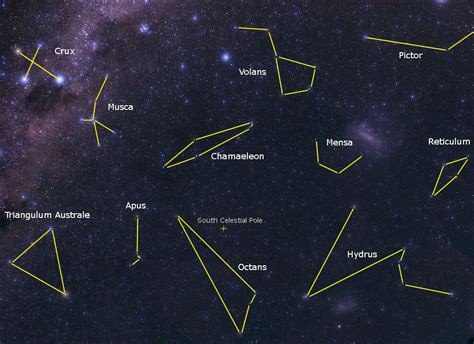 Names Of Constellations